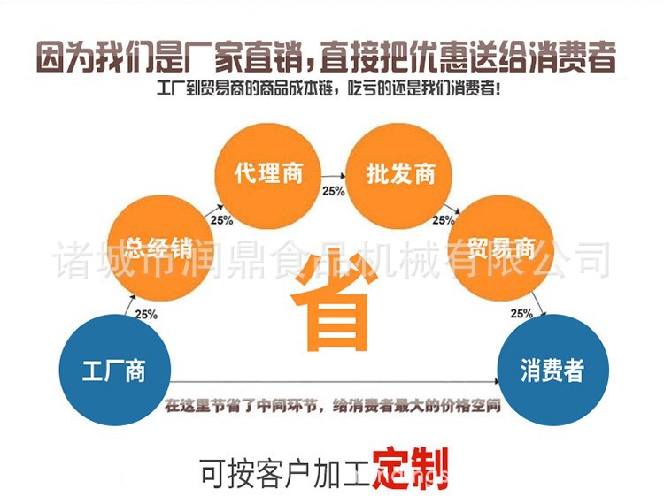 直銷截圖