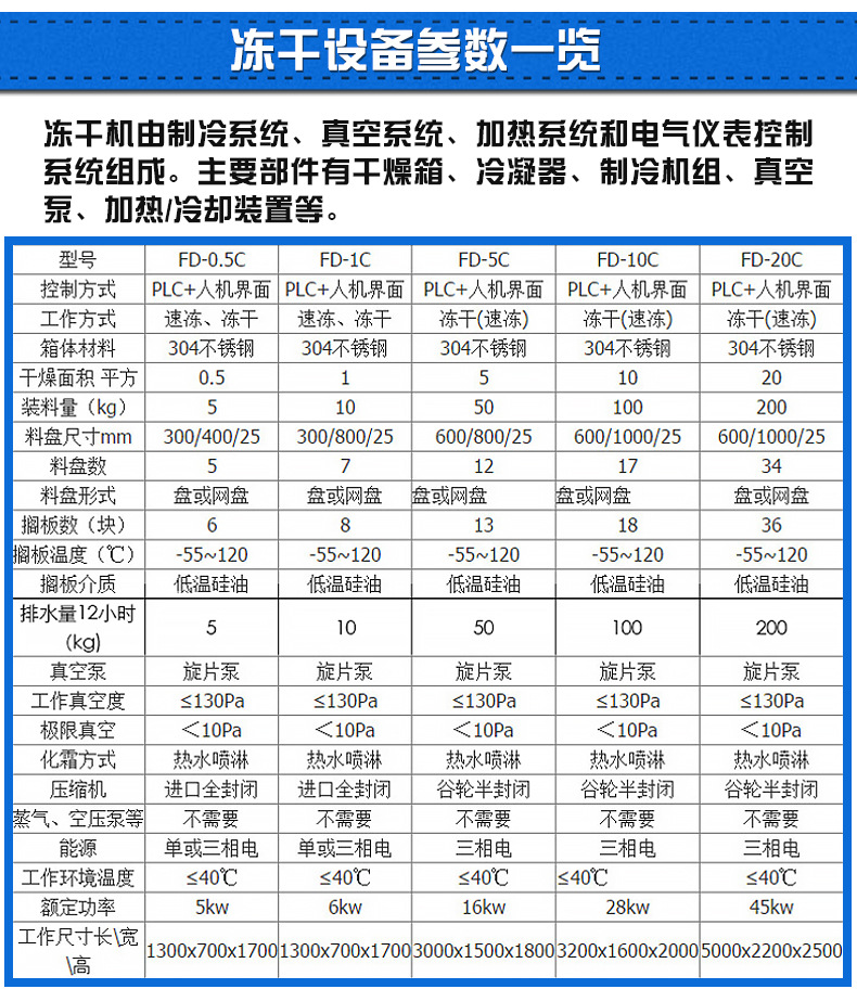 永聯凍干機_02.jpg