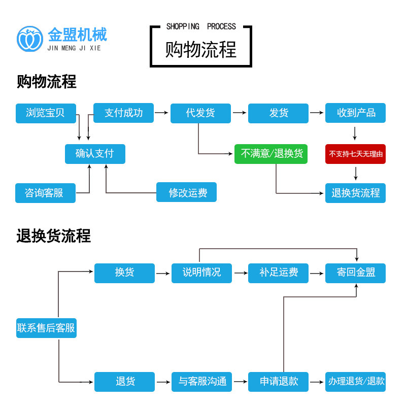 購物流程_02