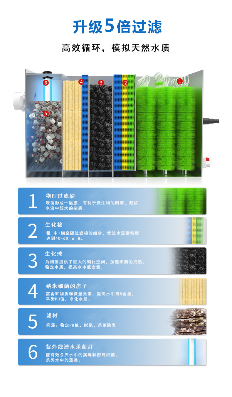 不銹鋼錦鯉一體機_04.png
