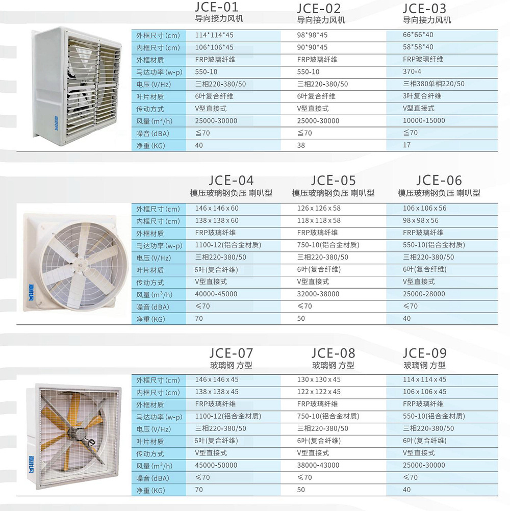 通風機1