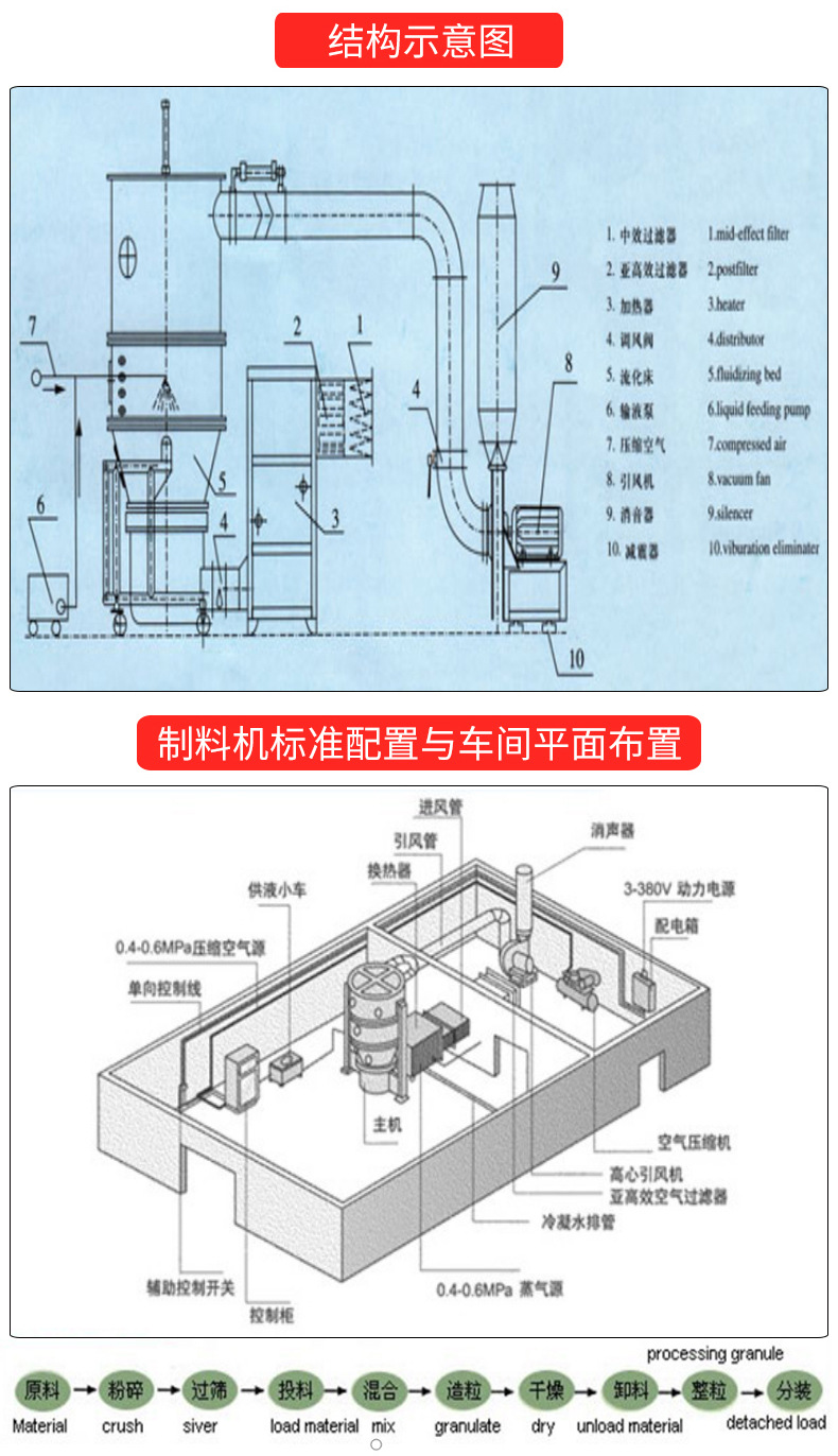 沸騰制粒完結_05.jpg