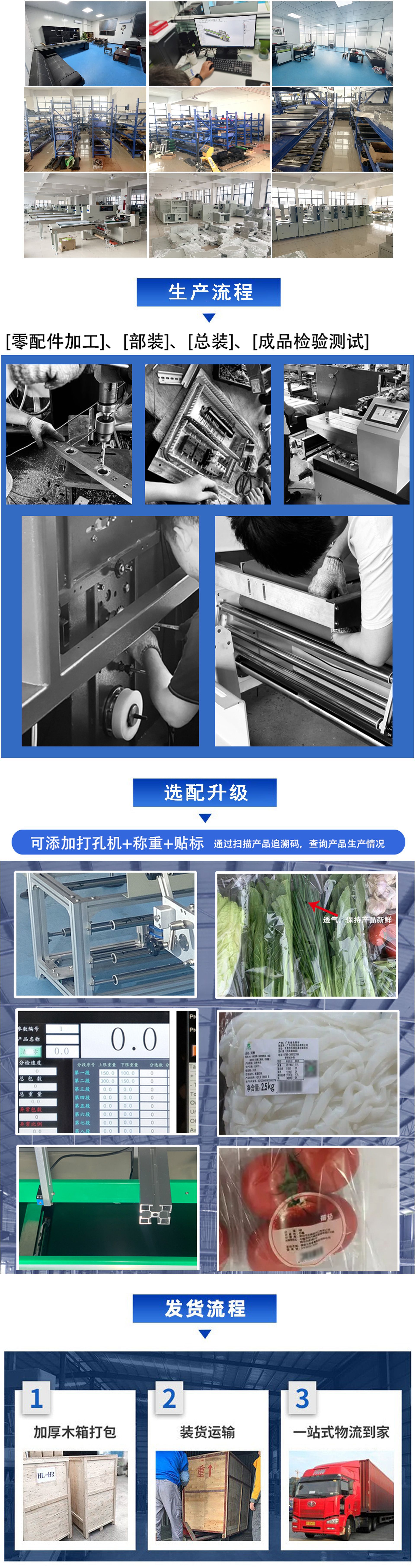 發貨流程+選配升級+生產流程