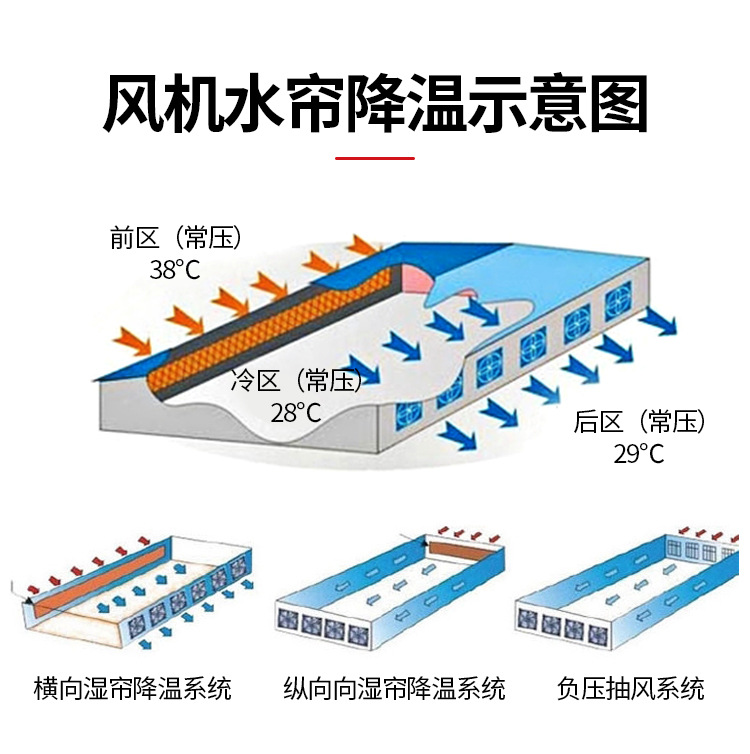 負(fù)壓風(fēng)機(jī)水簾大全詳情_05.jpg