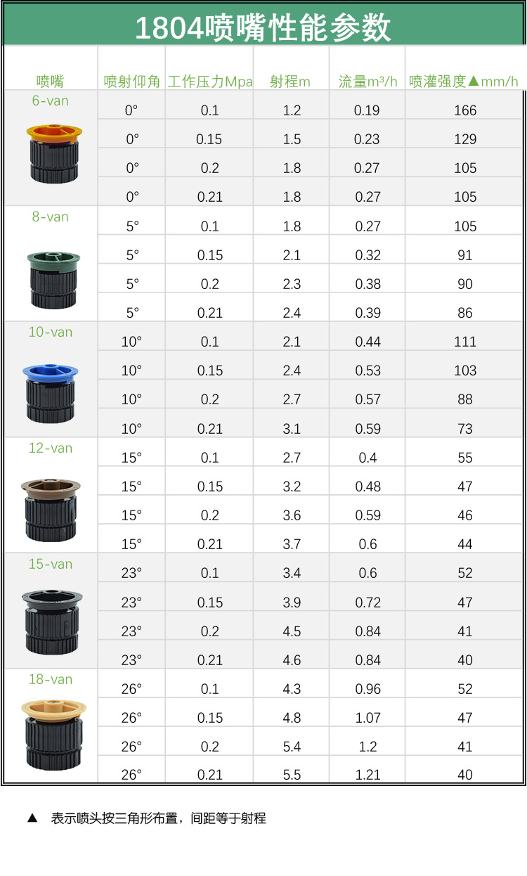 1804噴嘴參數(shù)1