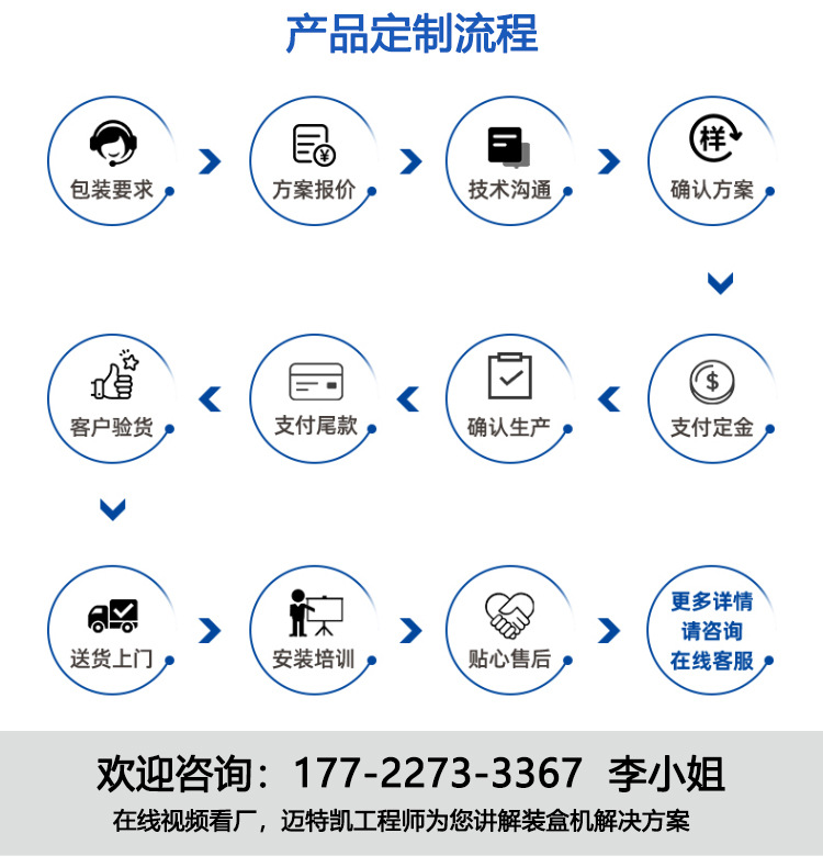 食品自動裝盒機 茶葉自動裝盒機 食品紙盒自動封盒機 食品自動包裝機 食品自動入盒機 自動折盒機.jpg
