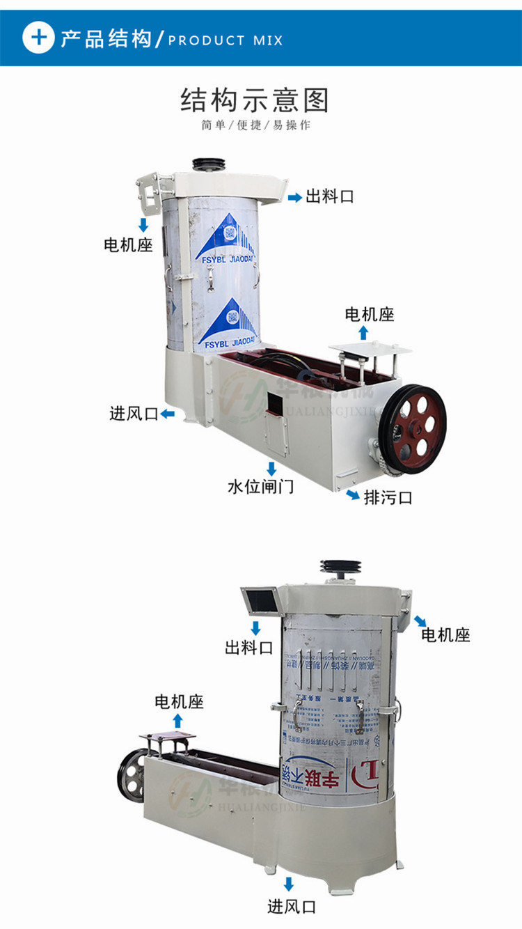 3洗麥機(不銹鋼)3040