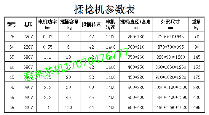 尺寸參數