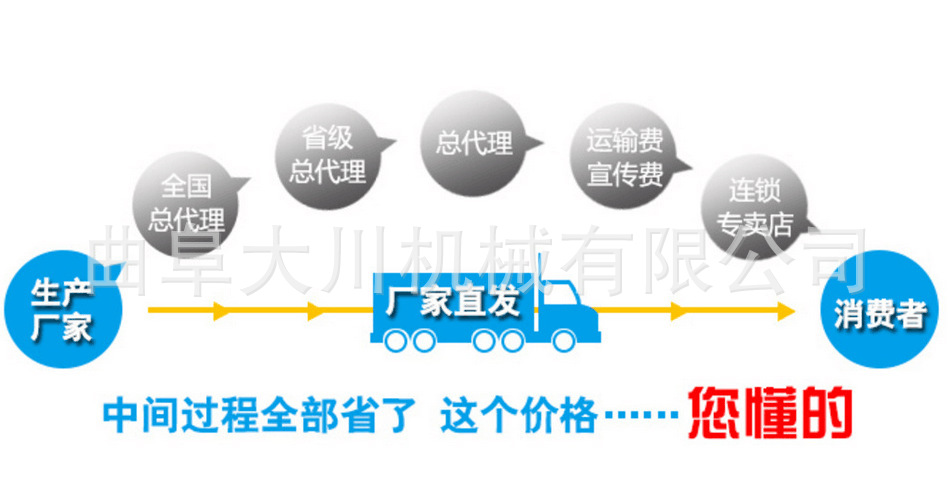 紅薯收獲機閃圖05