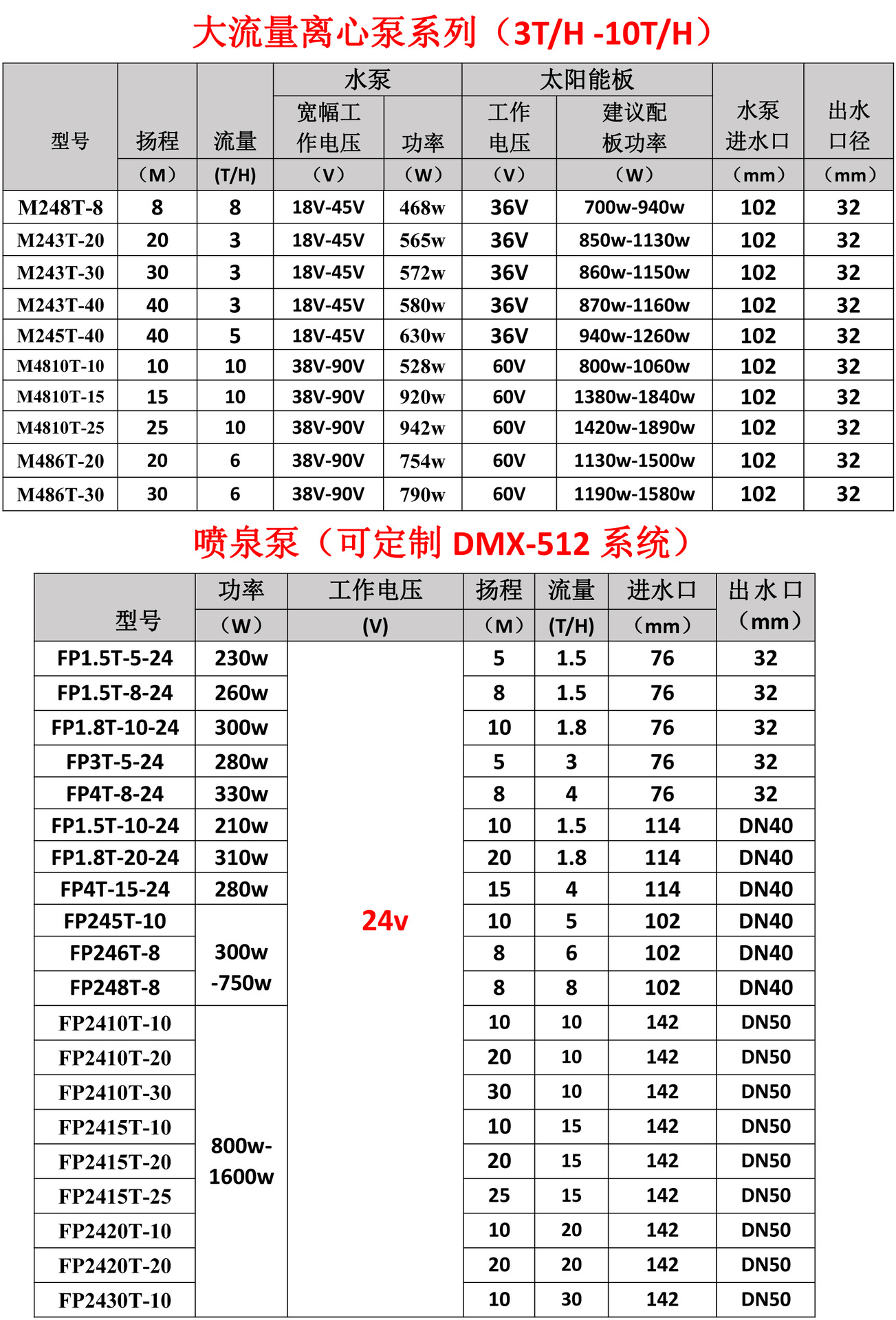 24v型號表格-2