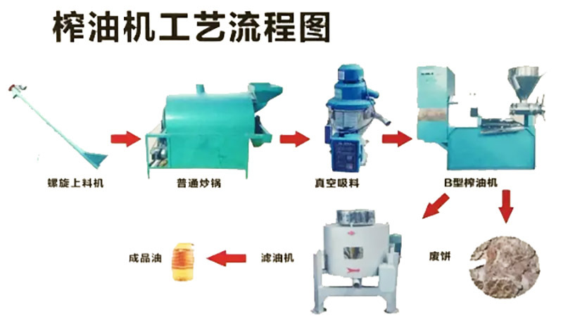 榨油機(jī)圖