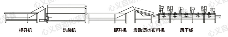 清洗風(fēng)干流水線線路圖.jpg