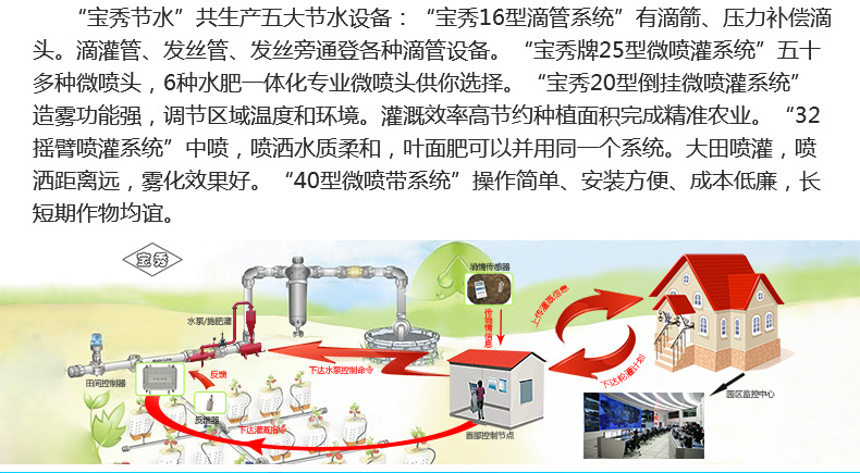 噴帶接頭集合3