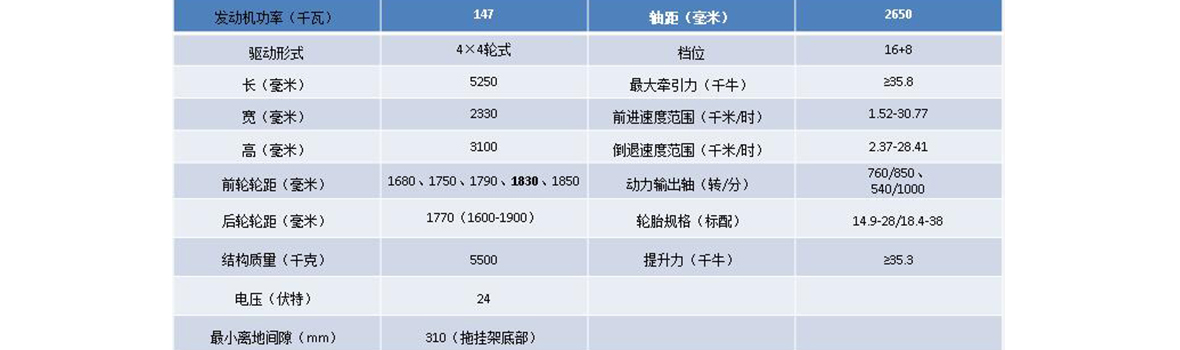 參數(shù) 參數(shù)