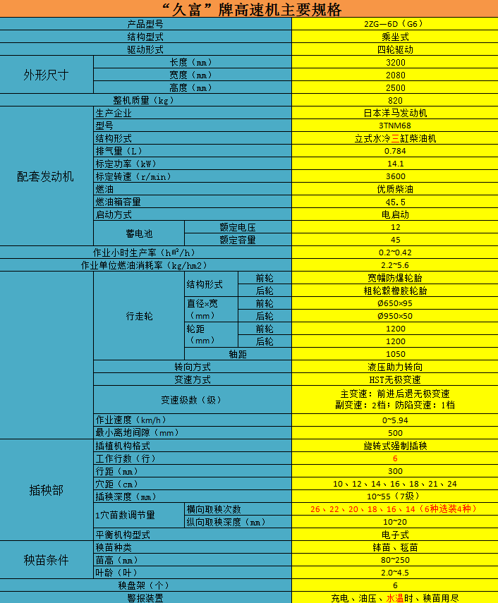 久富G6高速插秧機參數.jpg