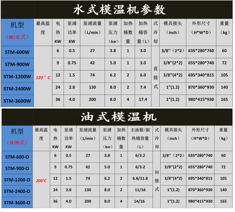 水油式模溫機參數(shù).jpg