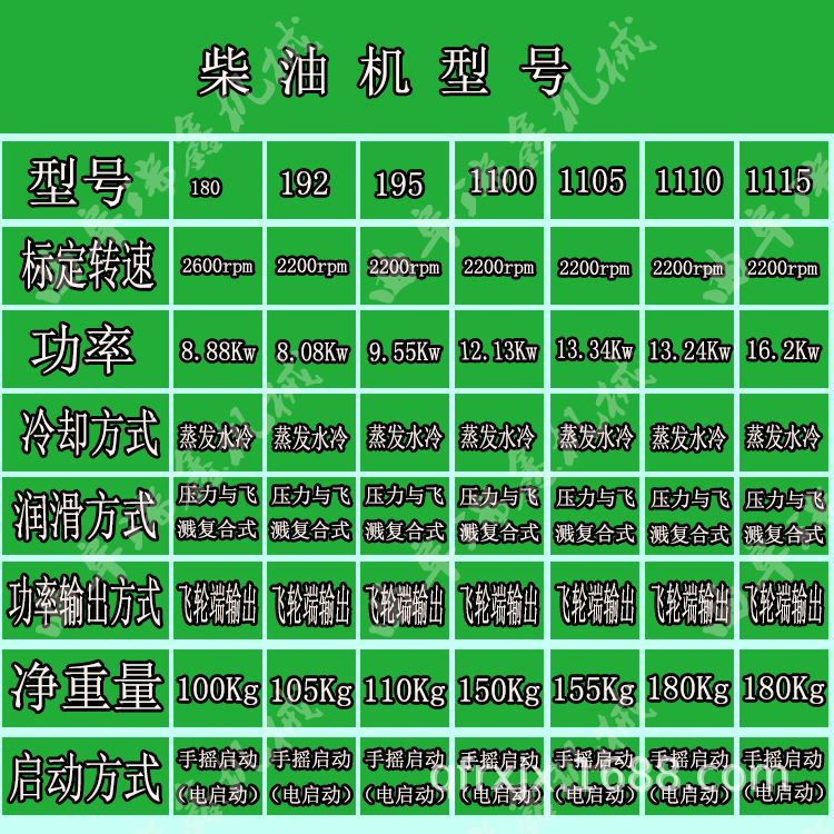 柴油機參數