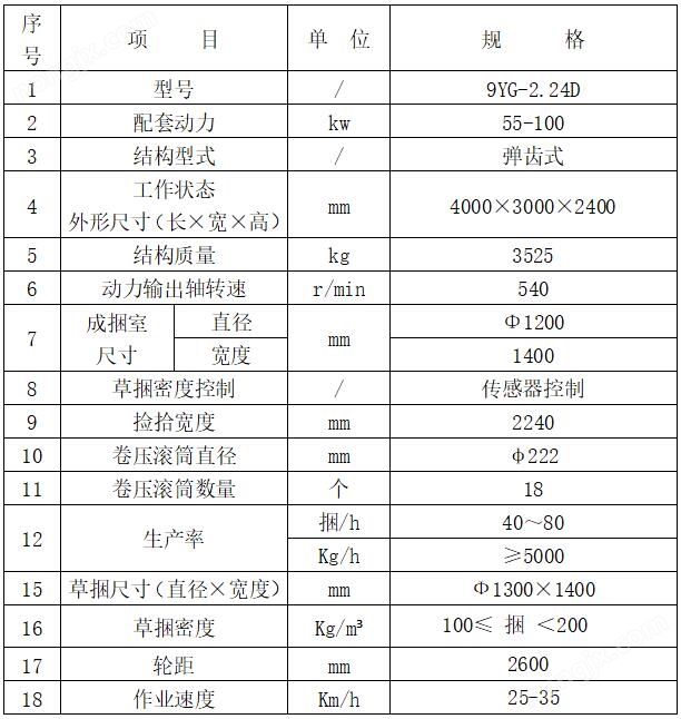 打捆機