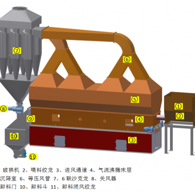 低溫沸騰式烘干機(jī)  （面議）